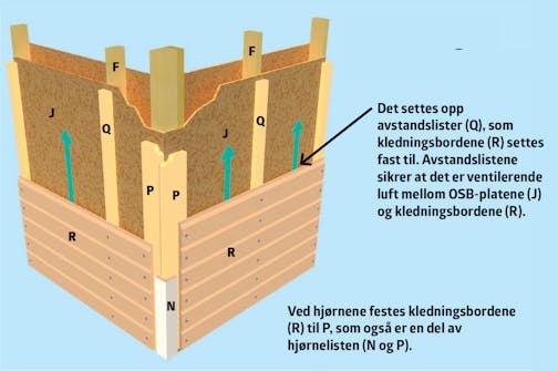 Isolert anneks: Kledning på isolert anneks Isolert anneks: Ventilasjon bak kledning på isolert anneks